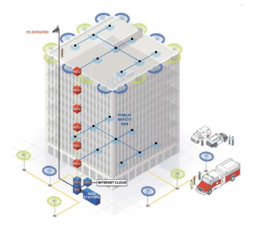 Why Businesses in Miami Should Upgrade to Smart CCTV Security Cameras