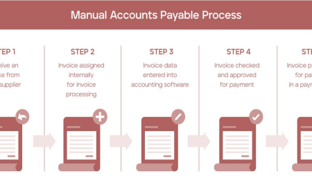 How AP Outsourcing Supports Business Agility and Cost Reduction