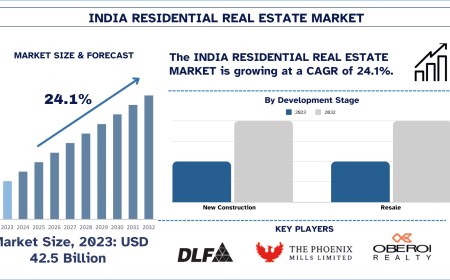 India Residential Real Estate Market Size & Forecast (2024-2032) | UnivDatos