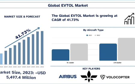 ADAS Market Size & Share Forecast Analysis (2025-2033) | UnivDatos