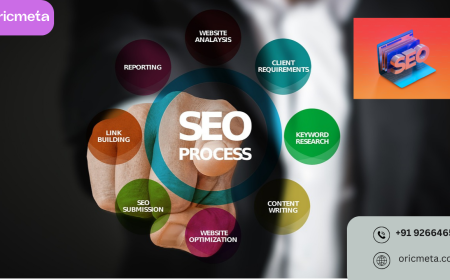 Best SEO Agency in India | Top SEO Outsourcing & Digital Marketing