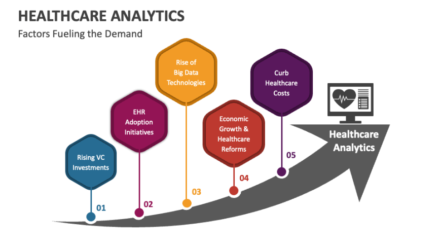 How is the aging population influencing the Healthcare Analytics Market?
