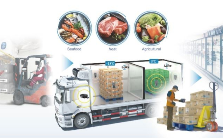 Cold Chain Logistics Market Challenges in Emerging Economies
