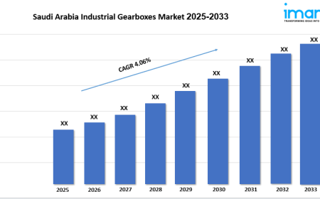 Saudi Arabia Industrial Gearboxes Market Size, Growth & Forecast 2025-2033