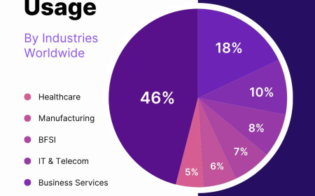 Enhance Guest Experience with the Best Automation Software Tool for the Hospitality Industry