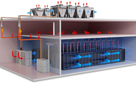Data Center Cooling Market Size, Share, and Forecast 2025–2033