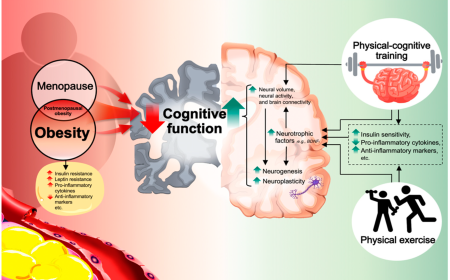 Strength Training for Cognitive Health and Sleep Optimization for Longevity