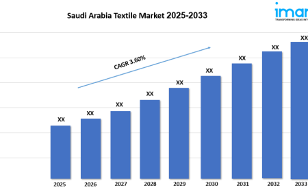 Saudi Arabia Textile Market Growth Opportunities & Future Outlook 2025-2033