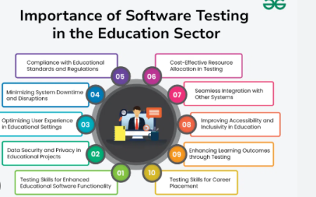 How to Begin a Career in Software Testing (Even if You Lack a Tech Background)
