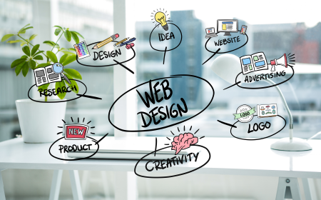 Affordable Web Design in Anaheim: A Small Business Guide