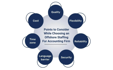 How Does Outsourced Bookkeeping from India Reduce Costs for US Companies?