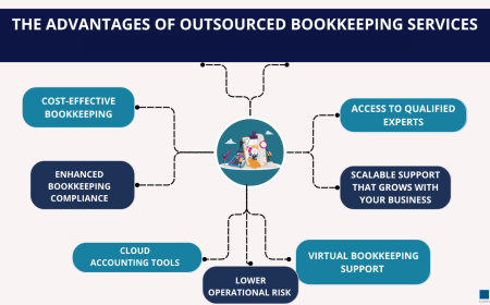 Is It Time to Outsource Bookkeeping for Small Business? 