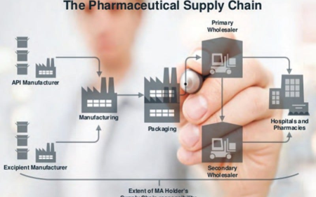 How Does SCM Help Prevent Counterfeit Drugs in the Global Pharma Market?