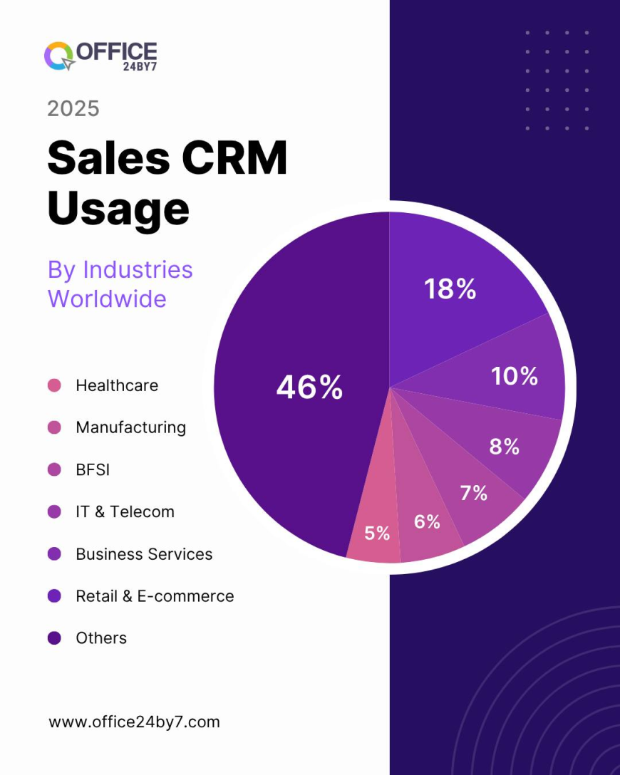 Enhance Guest Experience with the Best Automation Software Tool for the Hospitality Industry