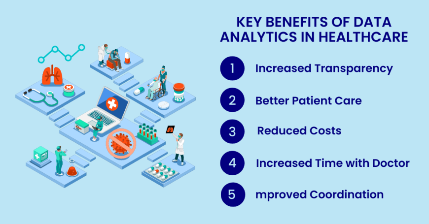 Top Companies Leading the Global Healthcare Analytics Market in 2025