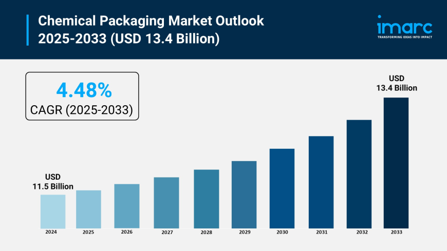 Chemical Packaging Market Outlook, Trends, and Growth Forecast 2025-2033