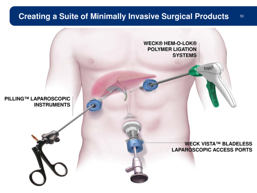 Minimally Invasive Surgical Instruments Market Size, Share, and Growth Forecast 2025–2033