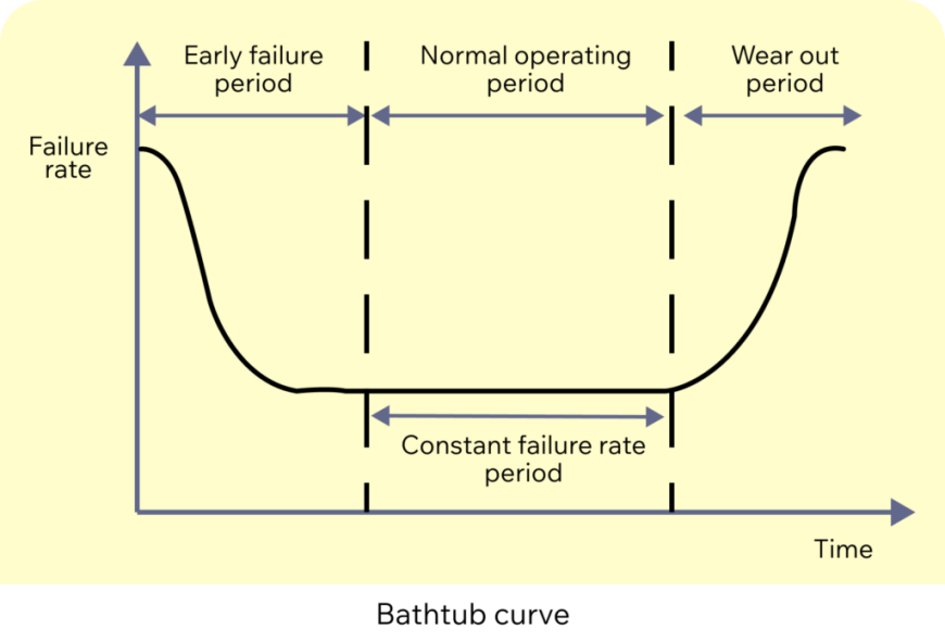 7 MTBF Tools That Help You Improve Reliability and Reduce Downtime