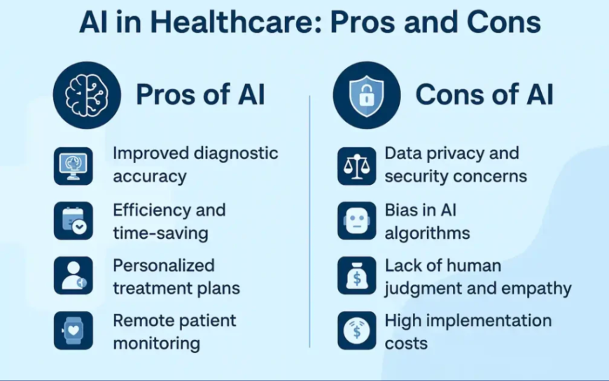 AI in Healthcare: Benefits & Use Cases
