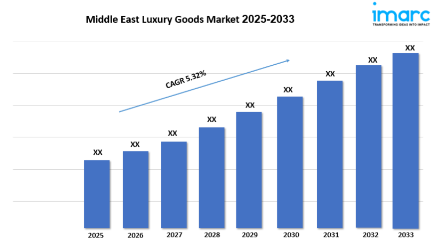 Middle East Luxury Goods Market Analysis, Trends & Investment Insights 2025-2033