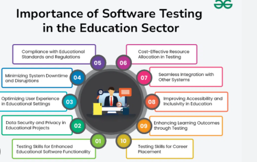 How to Begin a Career in Software Testing (Even if You Lack a Tech Background)
