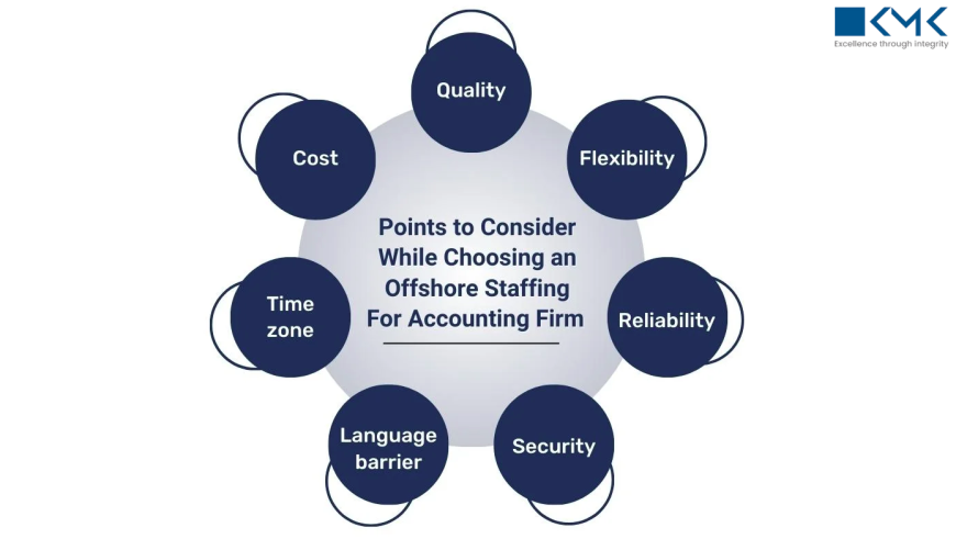 The Ultimate Guide to Hiring Offshore Accountants: Process, Tools, and Best Practices: 