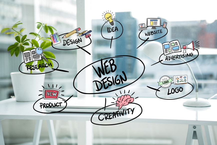 Affordable Web Design in Anaheim: A Small Business Guide