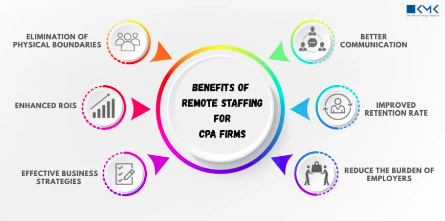 How Offshore Accounting Teams Become a Seamless Extension of Your CPA Firm? 