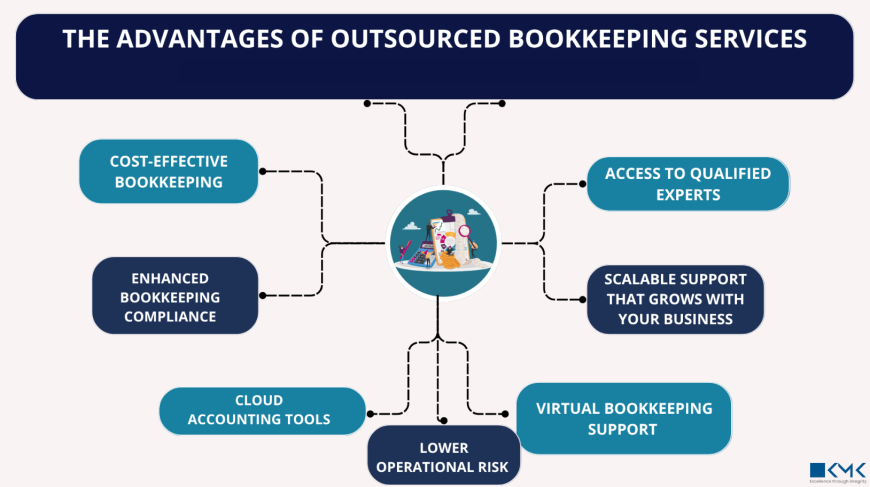 Is It Time to Outsource Bookkeeping for Small Business? 