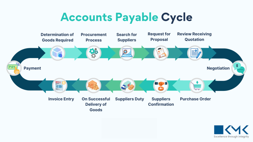 What Are Outsourced Accounts Payable Services and How Do They Work in 2025? 