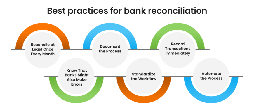 Manual vs Automated Bank Reconciliation- When Should You Switch to Automation? 