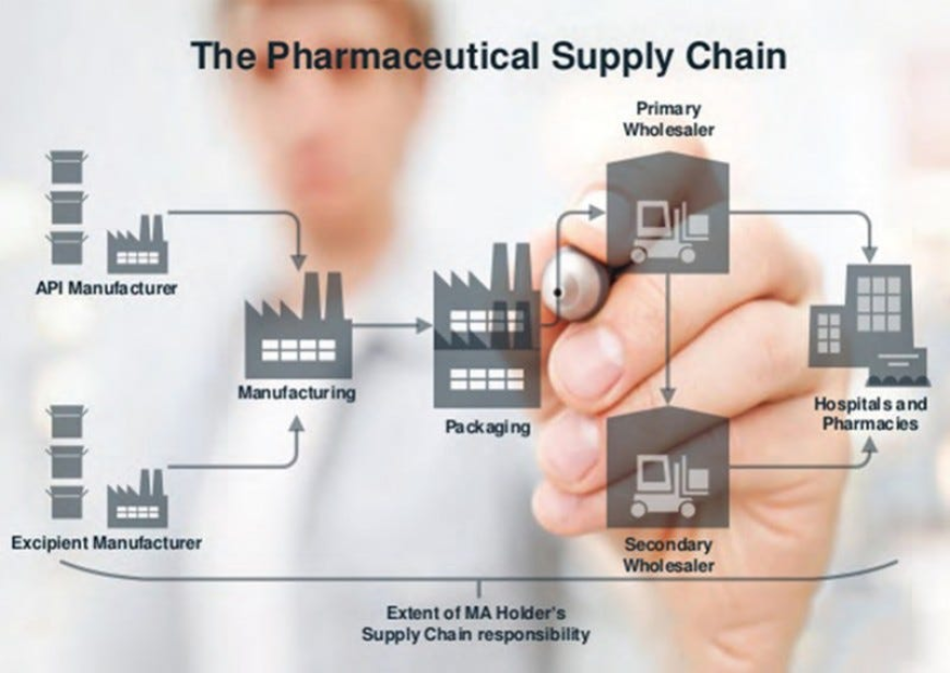 How Does SCM Help Prevent Counterfeit Drugs in the Global Pharma Market?
