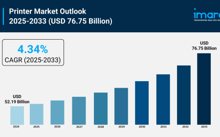 Printer Market Share, Size, Growth, and Forecast 2025-2033