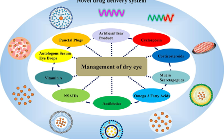 What Are the Latest Innovations in Smart Drug Delivery Devices?