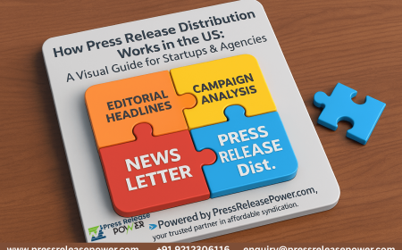 Affordable Press Release Distribution for U.S. Startups | Press Release Power