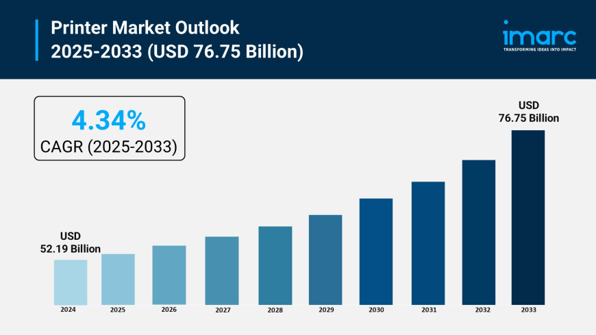 Printer Market Share, Size, Growth, and Forecast 2025-2033