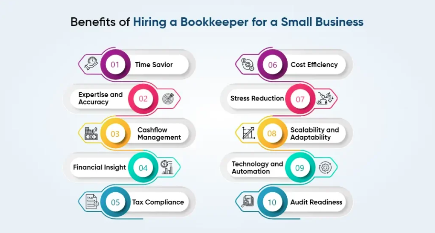 Why Do CPA Firms Choose Offshore Bookkeepers in India for Cost Savings and Accuracy? 