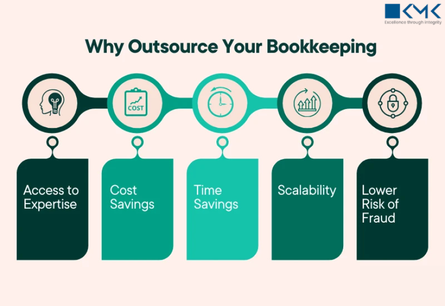 How Can Offshore Bookkeeping Help Small Businesses Scale Faster and Control Cash Flow? 