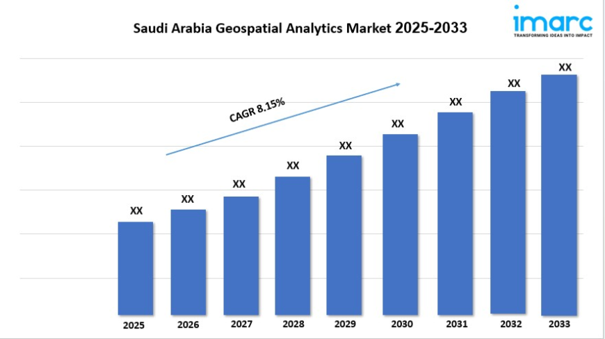 Saudi Arabia Geospatial Analytics Market Share Demand Outlook and Research 2025-2033