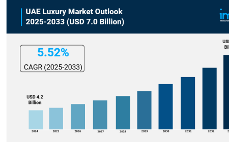 UAE Luxury Market Report, Share, Trends & Analysis 2025-2033