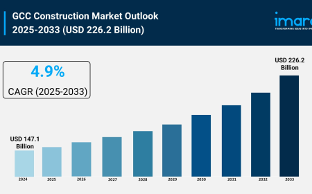 GCC Construction Market Size, Share, Trends & Trends Forecast 2025-2033