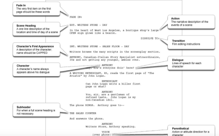 How Breaking Down a Script Improves Your Writing Skills