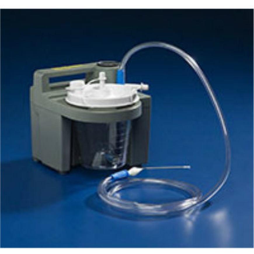 Medical Suction Devices Market Size, Trends, and Growth Strategies Analysis