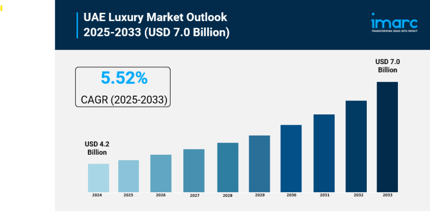 UAE Luxury Market Report, Share, Trends & Analysis 2025-2033