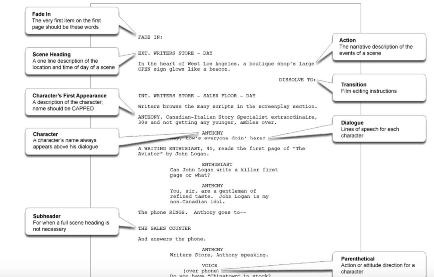 How Breaking Down a Script Improves Your Writing Skills