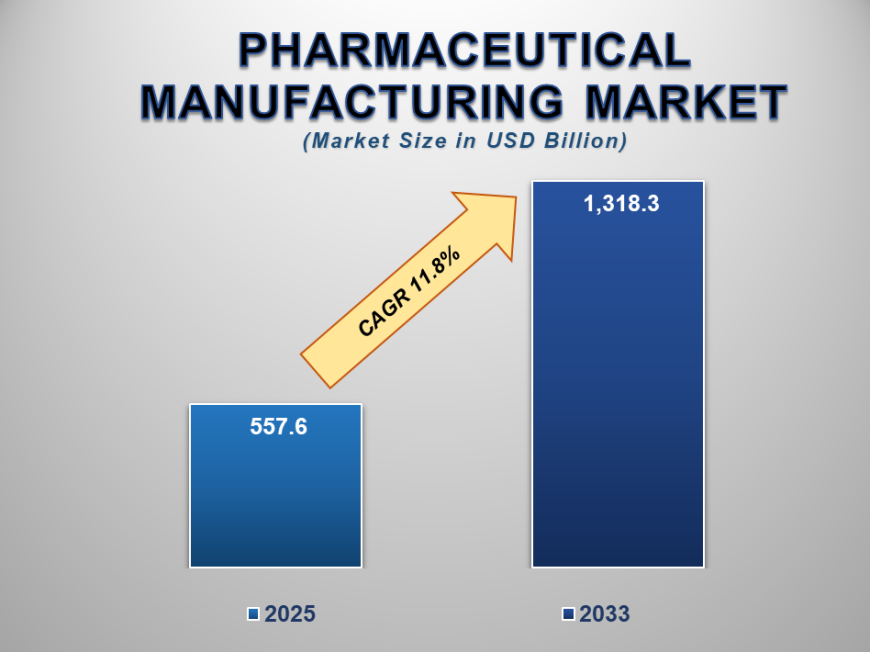 AI-Enabled Predictive Maintenance in Pharma Manufacturing