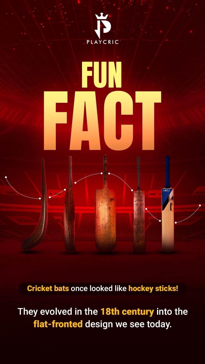 Playcric Brings You a Fun Cricket Fact About the Evolution of Cricket Bats