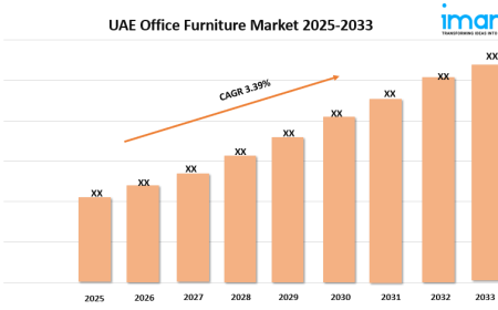 UAE Office Furniture Market Report, Share & Analysis 2025-2033