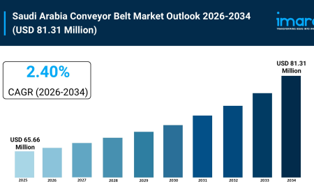 Saudi Arabia Conveyor Belt Market Size & Trends Forecast 2026-2034