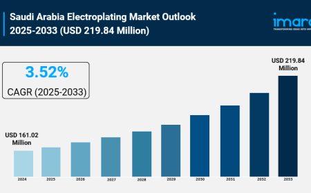 Saudi Arabia Electroplating Market Size & Trends Forecast 2025-2033